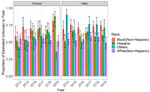 Race and Gender Differences in Opioid Use Disorder in Massachusetts from 2014 through 2019, a Capture-Recapture Analysis